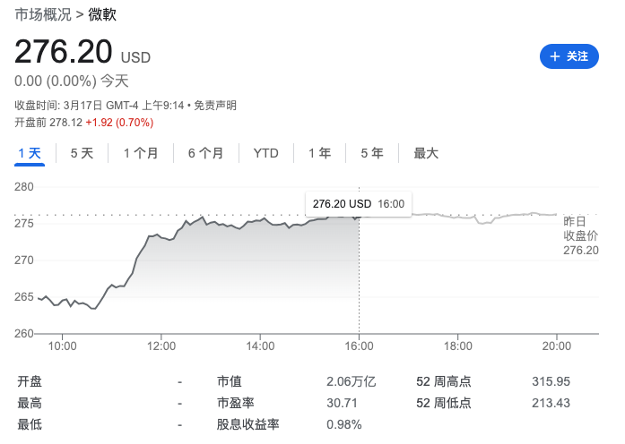 王炸！ChatGPT-4联手Office，微软都乐疯了，你猜它赚了多少钱？