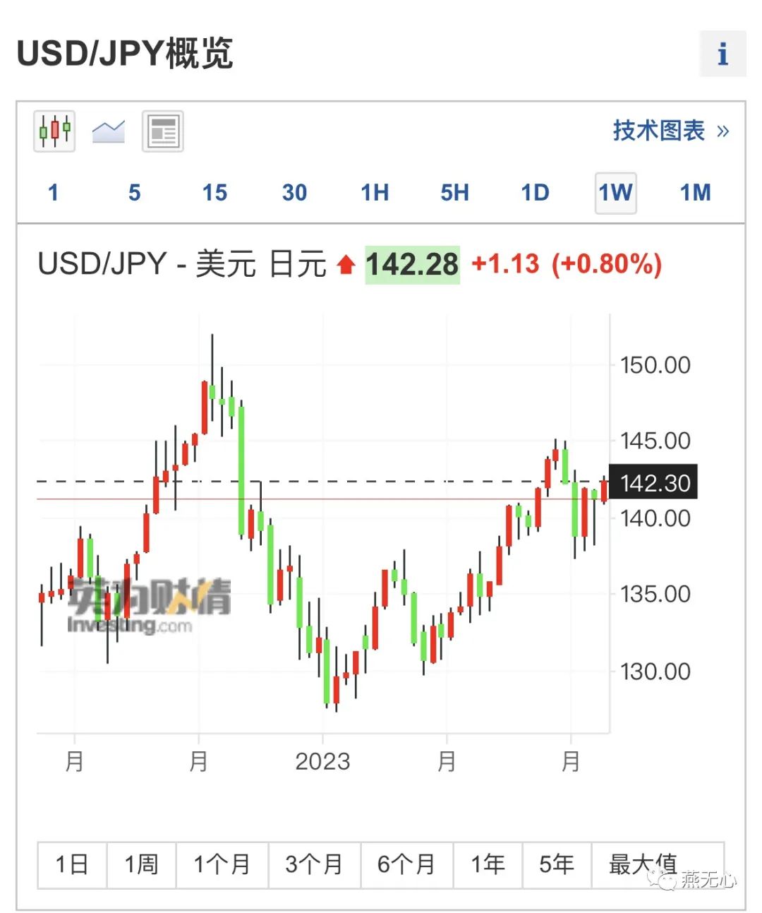 日本在美国的背后捅了一刀